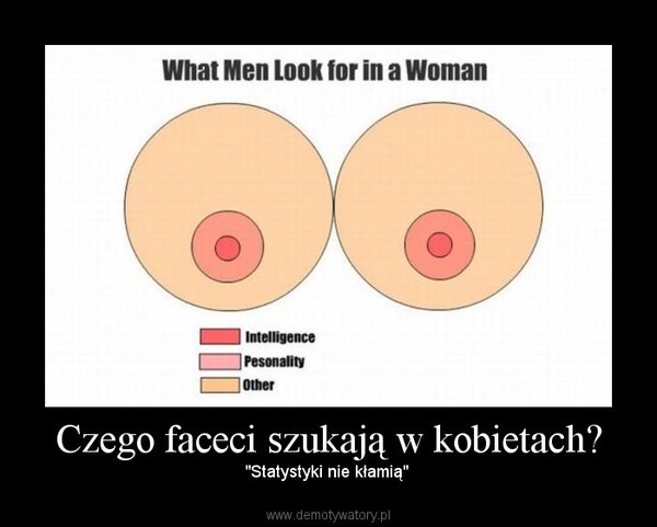 Czego faceci szukają w kobietach? – Demotywatory.pl