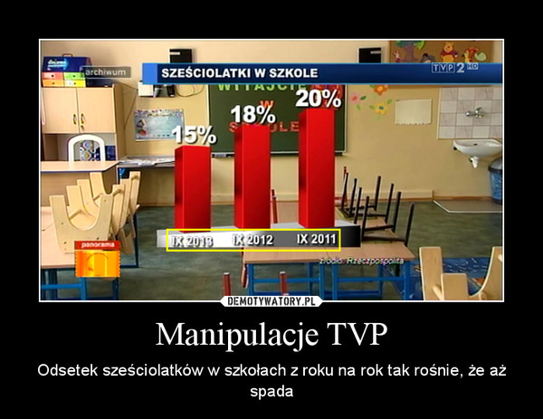 Manipulacje TVP