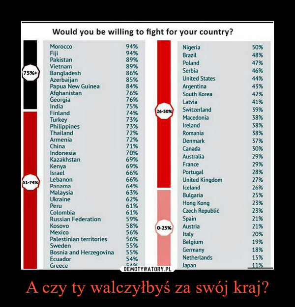A czy ty walczyłbyś za swój kraj? –  