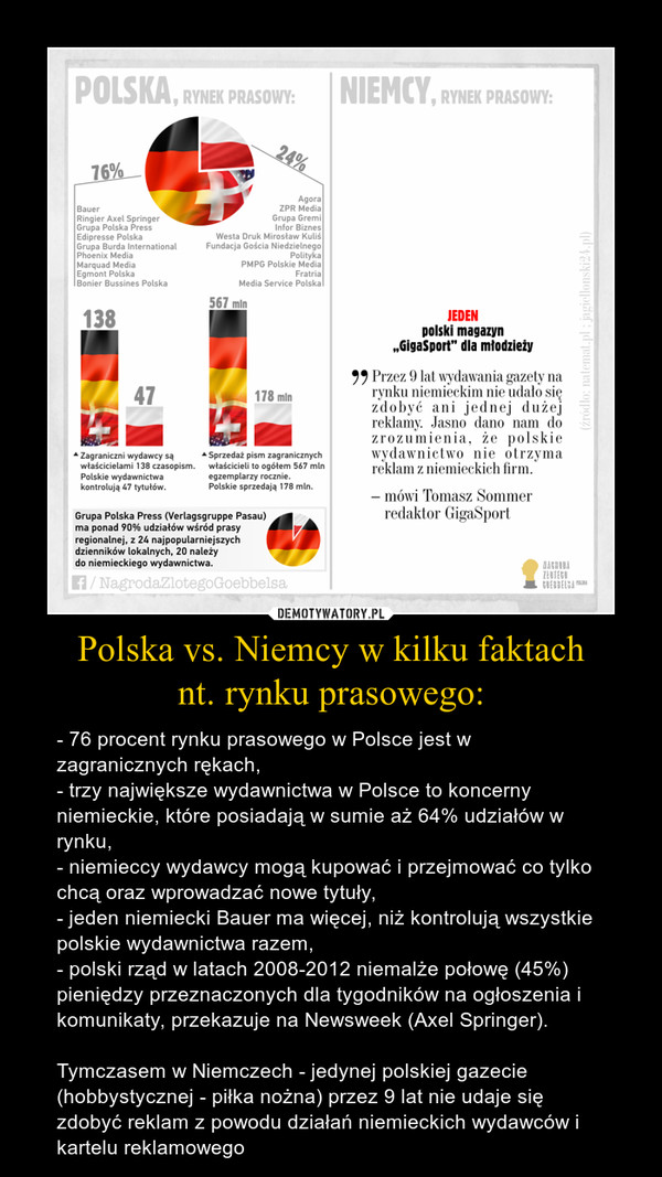 Polska vs. Niemcy w kilku faktach
nt. rynku prasowego: