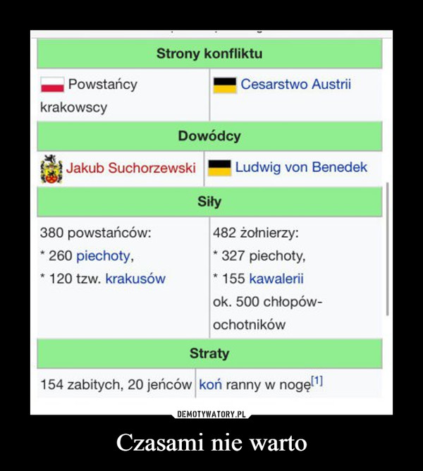Czasami nie warto –  Powstańcy KrakowscyCesarstwo AustriiJakub SuchorzewskiLudwig von Benedek154 zabitych, 20 jeńcówkoń ranny w nogę