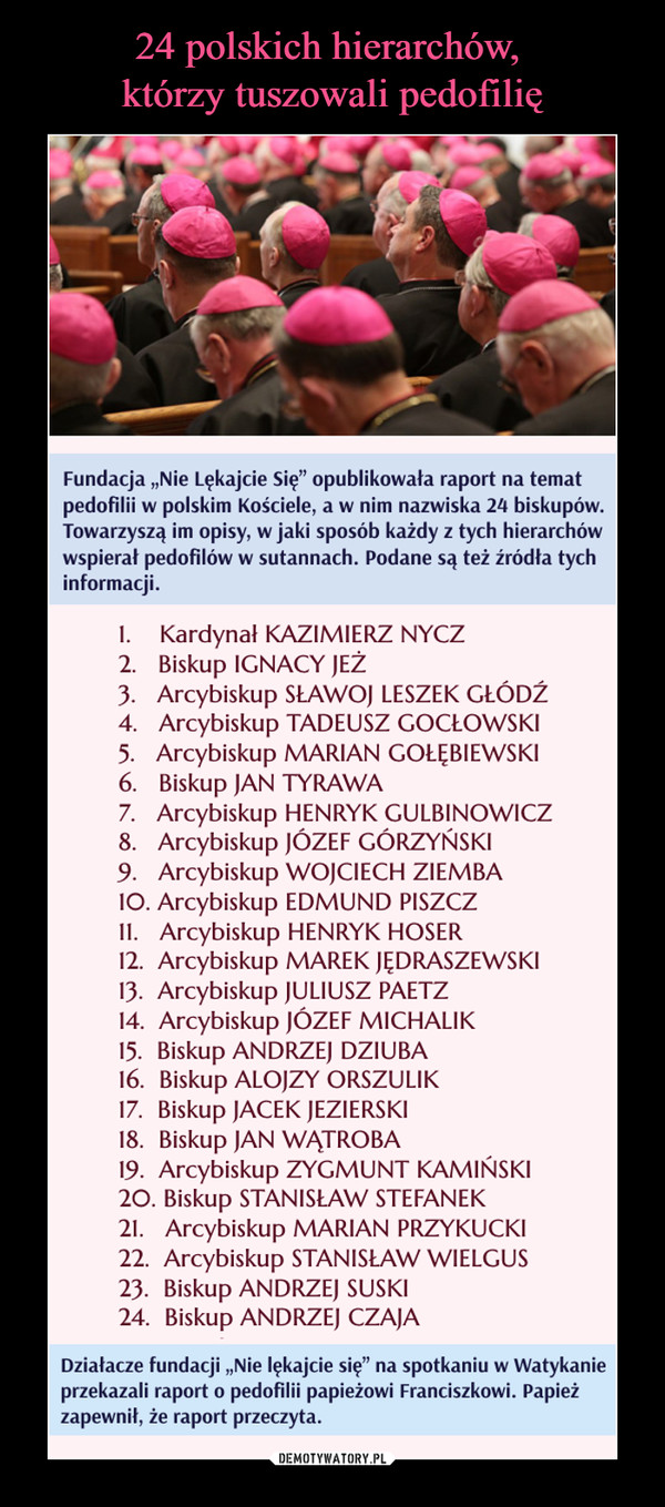 24 polskich hierarchów, 
którzy tuszowali pedofilię