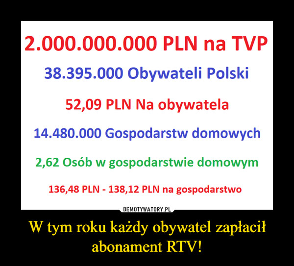 W tym roku każdy obywatel zapłacił abonament RTV!