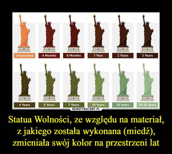 Statua Wolności, ze względu na materiał, z jakiego została wykonana (miedź), zmieniała swój kolor na przestrzeni lat