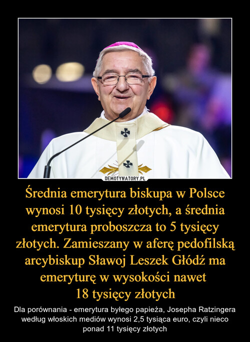 Średnia emerytura biskupa w Polsce wynosi 10 tysięcy złotych, a średnia emerytura proboszcza to 5 tysięcy złotych. Zamieszany w aferę pedofilską arcybiskup Sławoj Leszek Głódź ma emeryturę w wysokości nawet 
18 tysięcy złotych