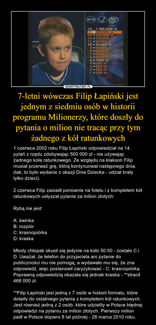 7-letni wówczas Filip Łapiński jest jednym z siedmiu osób w historii programu Milionerzy, które doszły do pytania o milion nie tracąc przy tym żadnego z kół ratunkowych
