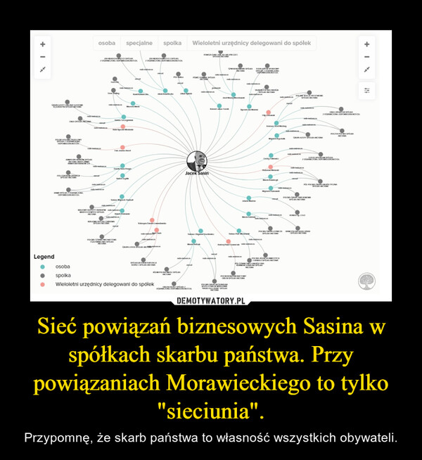 Sieć powiązań biznesowych Sasina w spółkach skarbu państwa. Przy powiązaniach Morawieckiego to tylko "sieciunia". – Przypomnę, że skarb państwa to własność wszystkich obywateli. 
