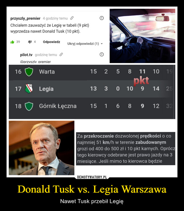 Donald Tusk vs. Legia Warszawa – Nawet Tusk przebił Legię 