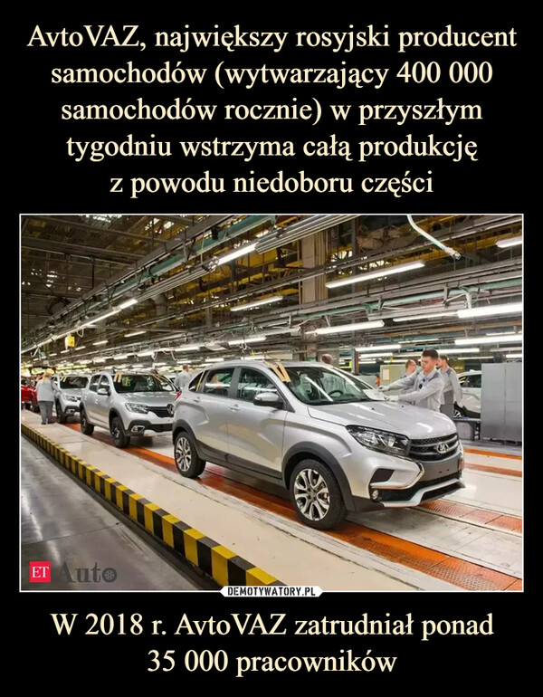 AvtoVAZ, największy rosyjski producent samochodów (wytwarzający 400 000 samochodów rocznie) w przyszłym tygodniu wstrzyma całą produkcję
z powodu niedoboru części W 2018 r. AvtoVAZ zatrudniał ponad
35 000 pracowników