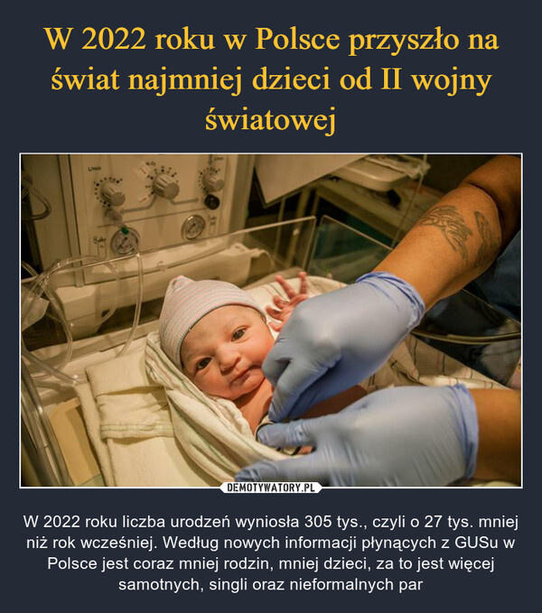 W 2022 roku w Polsce przyszło na świat najmniej dzieci od II wojny światowej