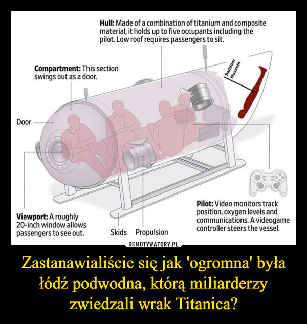 Zastanawialiście się jak 'ogromna' była łódź podwodna, którą miliarderzy zwiedzali wrak Titanica? –  DoorHull: Made of a combination of titanium and compositematerial, it holds up to five occupants including thepilot. Low roof requires passengers to sit.Compartment: This sectionswings out as a door.Viewport: A roughly20-inch window allowspassengers to see out.Skids PropulsionSaddamHusseinPilot: Video monitors trackposition, oxygen levels andcommunications. A videogamecontroller steers the vessel.