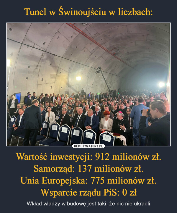 Tunel w Świnoujściu w liczbach: Wartość inwestycji: 912 milionów zł.
Samorząd: 137 milionów zł.
Unia Europejska: 775 milionów zł.
Wsparcie rządu PiS: 0 zł