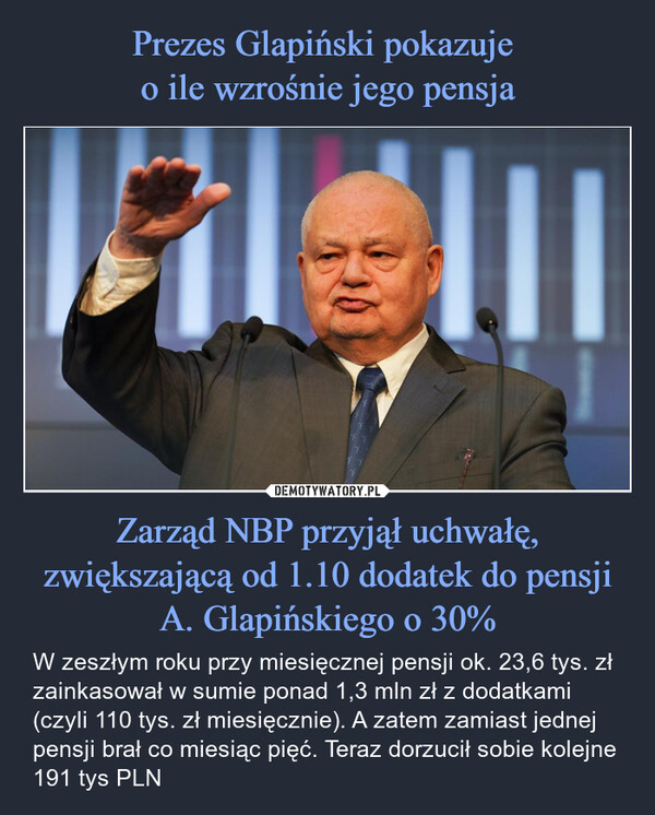 Zarząd NBP przyjął uchwałę, zwiększającą od 1.10 dodatek do pensji A. Glapińskiego o 30% – W zeszłym roku przy miesięcznej pensji ok. 23,6 tys. zł zainkasował w sumie ponad 1,3 mln zł z dodatkami (czyli 110 tys. zł miesięcznie). A zatem zamiast jednej pensji brał co miesiąc pięć. Teraz dorzucił sobie kolejne 191 tys PLN 